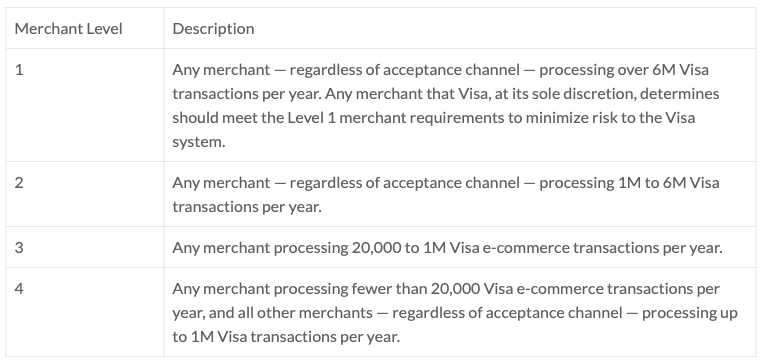 PCI DSS Compliance 1