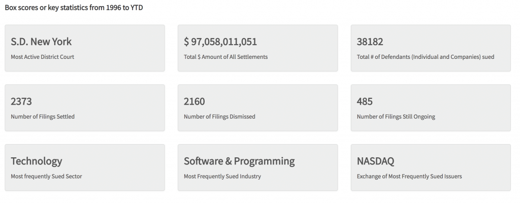 Securities Lawsuits Filing Stats - 9.17